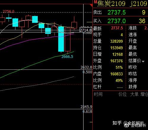 722商品期货焦炭螺纹铁矿石焦煤动力煤玻璃纯碱晚盘策略