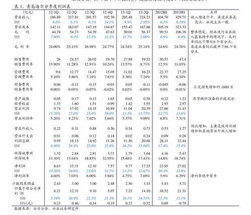 宁夏无烟煤多少钱一吨 贫煤