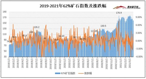 3月26日西本新干线钢铁原料价格走势预警报告西本新干线