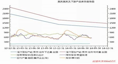 金汇期货焦煤焦炭价格仍处于偏弱局面