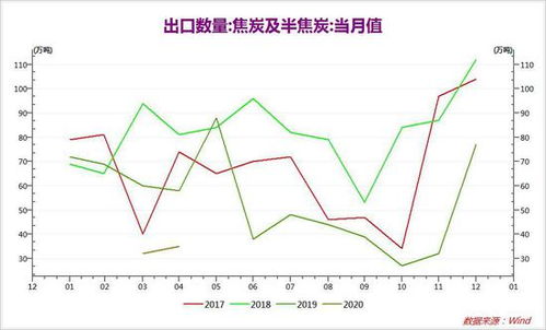 大越期货 供给转向宽松 双焦逐步承压