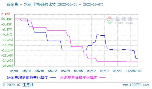 需求尚无起色 华东地区水泥价格盘整